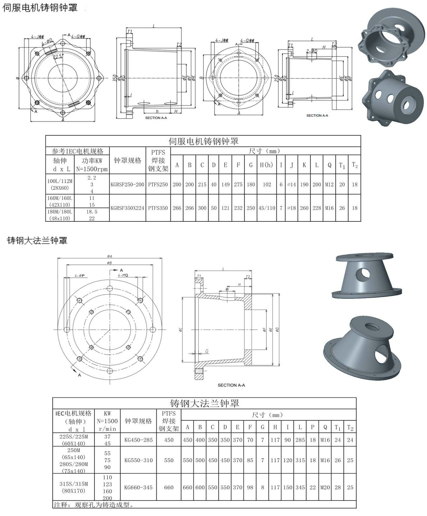 X31伺服電機鑄鋼鐘形罩  鑄鋼大法蘭鐘形罩.Jpeg